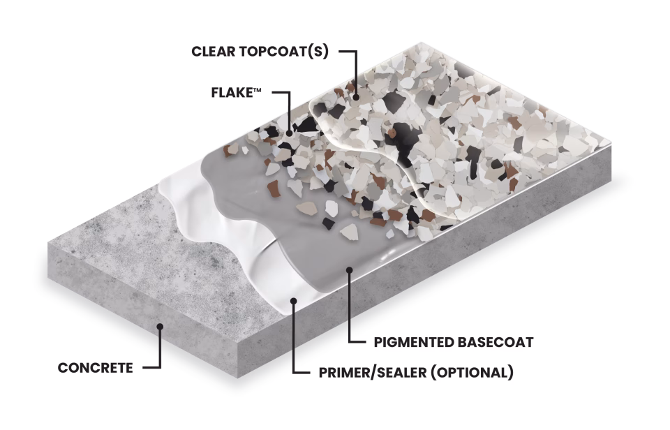 Illustration of Flake