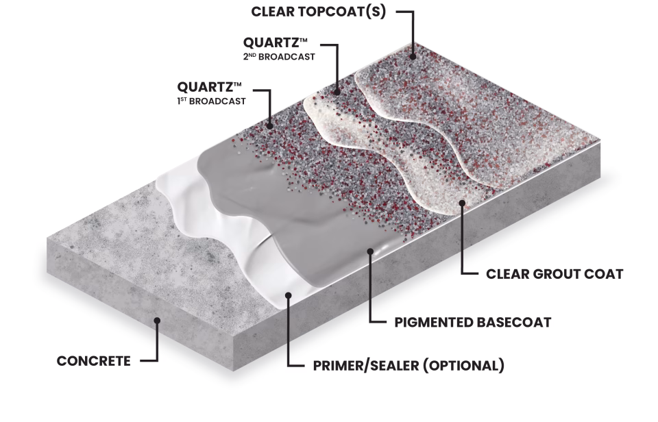 Illustration of quartz